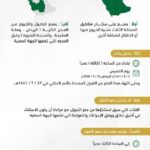 تقديم ساعة منع التجول إلى 3 عصراً في الرياض ومكة والمدينة ويمنع الدخول أو الخروج لهذه المدن