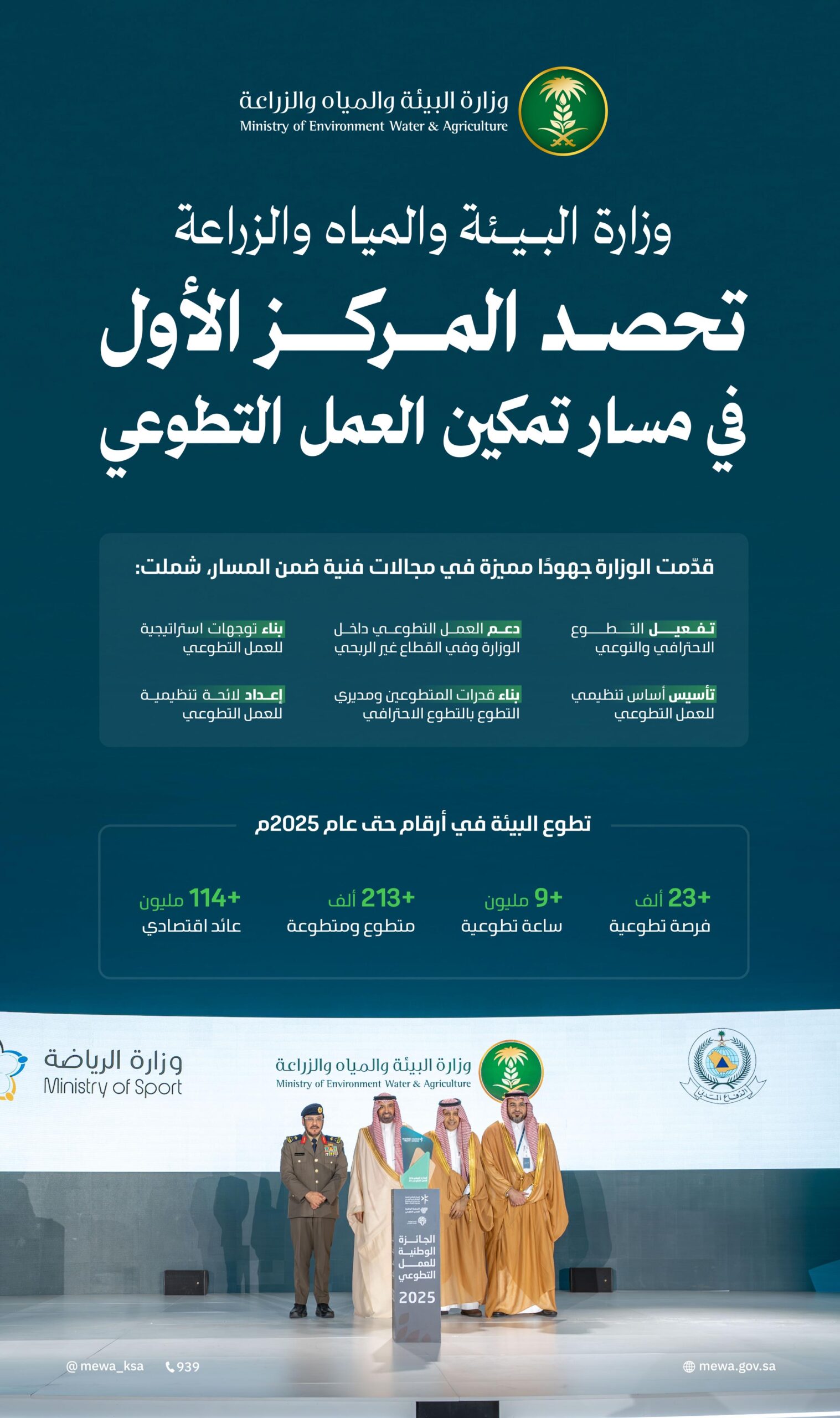 التجارة” توضح المسؤولين عن إعداد وإيداع القوائم المالية للشركات