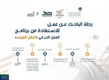 “هدف”: 2400 ريال دعم شهري للسعوديين العاملين في نشاط توجيه المركبات لمدة عامين