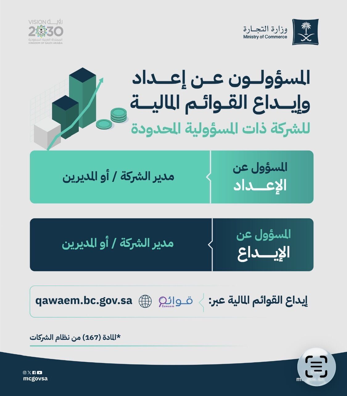 التجارة” توضح المسؤولين عن إعداد وإيداع القوائم المالية للشركات